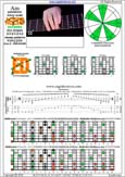 AGEDB octaves A pentatonic minor scale (8-string guitar : Drop E - EBEADGBE) - 8Em6Em4Em1:7Dm4Dm2 box shape (3131313 sweep pattern) pdf